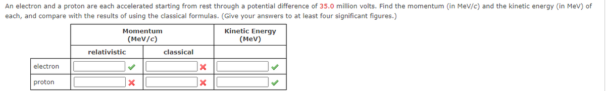 An electron and a proton are each accelerated starting from rest through a potential difference of 35.0 million volts. Find the momentum (in MeV/c) and the kinetic energy (in MeV) of
each, and compare with the results of using the classical formulas. (Give your answers to at least four significant figures.)
Kinetic Energy
(MeV)
electron
proton
Momentum
(MeV/c)
relativistic
X
classical
X
X