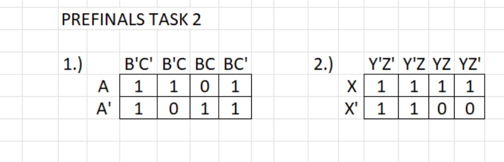 PREFINALS TASK 2
1.)
B'C' B'C BC BC'
2.)
X 1
Y'Z' Y'Z YZ YZ'
1| 1 |0| 1
1 1
A
1 | 1 1
A'
1
X'
1
1
