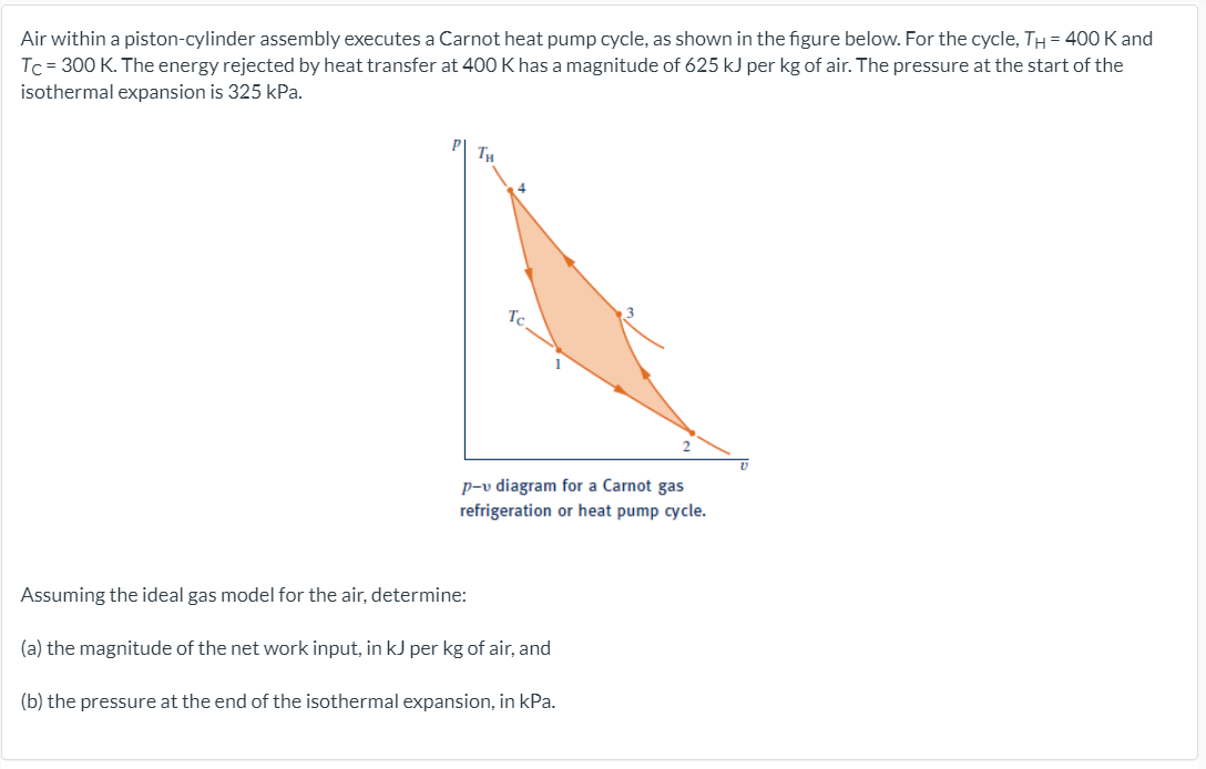 Air within a piston-cylinder assembly executes a Carnot heat pump cycle, as shown in the figure below. For the cycle, TH = 400 K and
Tc = 300 K. The energy rejected by heat transfer at 400 K has a magnitude of 625 kJ per kg of air. The pressure at the start of the
isothermal expansion is 325 kPa.
Tc
p-v diagram for a Carnot gas
refrigeration or heat pump cycle.
Assuming the ideal gas model for the air, determine:
(a) the magnitude of the net work input, in kJ per kg of air, and
(b) the pressure at the end of the isothermal expansion, in kPa.
