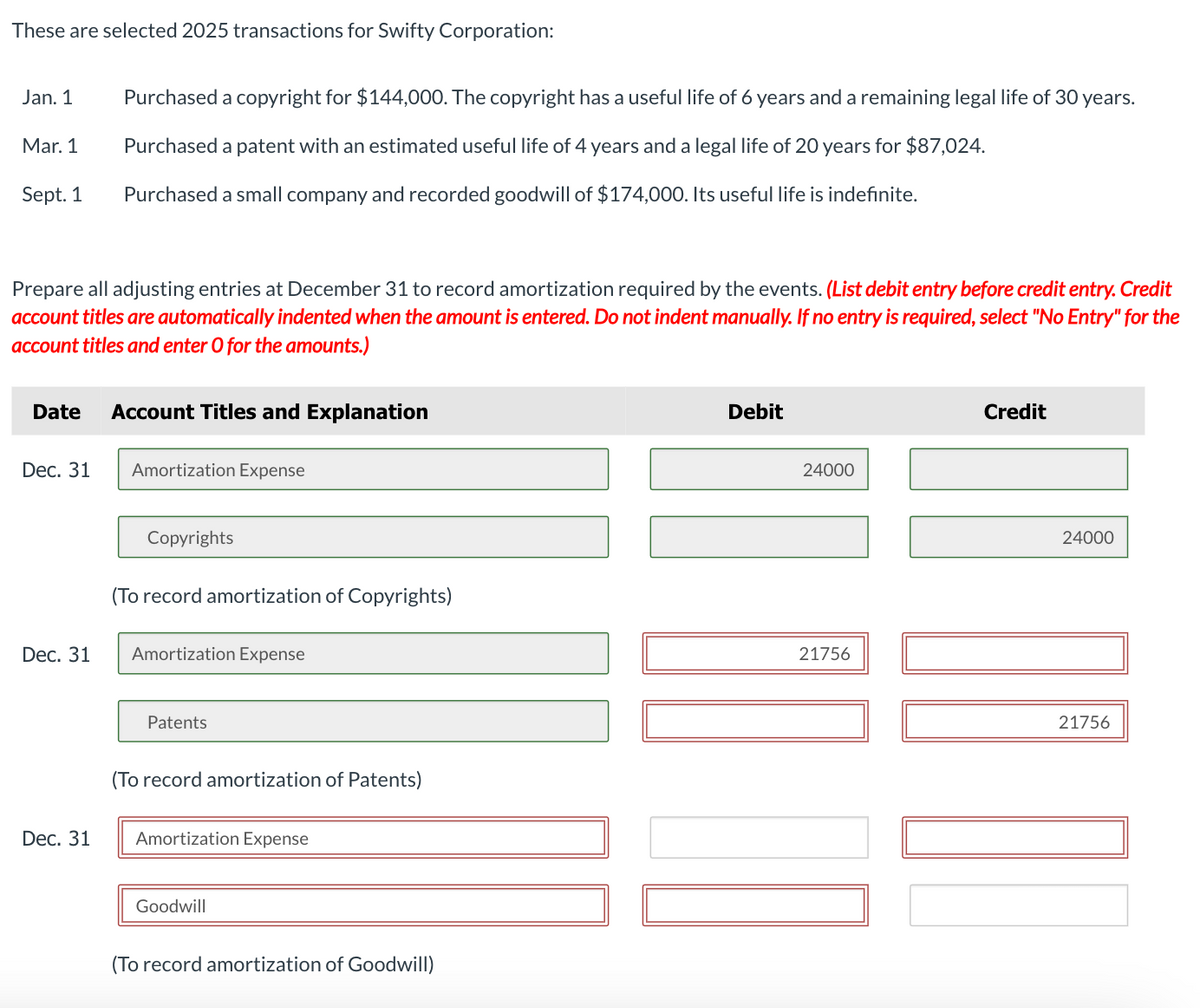 These are selected 2025 transactions for Swifty Corporation:
Jan. 1
Purchased a copyright for $144,000. The copyright has a useful life of 6 years and a remaining legal life of 30 years.
Mar. 1
Sept. 1
Purchased a patent with an estimated useful life of 4 years and a legal life of 20 years for $87,024.
Purchased a small company and recorded goodwill of $174,000. Its useful life is indefinite.
Prepare all adjusting entries at December 31 to record amortization required by the events. (List debit entry before credit entry. Credit
account titles are automatically indented when the amount is entered. Do not indent manually. If no entry is required, select "No Entry" for the
account titles and enter O for the amounts.)
Date
Account Titles and Explanation
Dec. 31
Amortization Expense
Copyrights
(To record amortization of Copyrights)
Dec. 31
Amortization Expense
Patents
(To record amortization of Patents)
Dec. 31
Amortization Expense
Goodwill
(To record amortization of Goodwill)
Debit
24000
21756
Credit
24000
21756