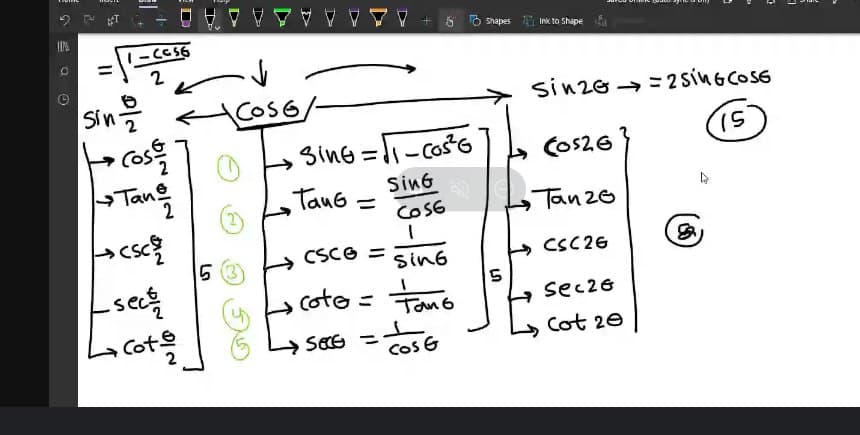 - CES6
Shapes Ink to Shape
sadeus Q 9 + A AA A A A AA A A
%3D
2
COS6/-
sinze → = 2 SíNGCoS6
CoS
Sine =1- Cos6
> Cos26
Tang
SinG
Tan6 =
%3D
COS6
Tanze
CSCE =
5 3
see
Cot
sin6
CSC26
coto = Fano
H sec26
Lacot
2
Cot 20
CoS G
