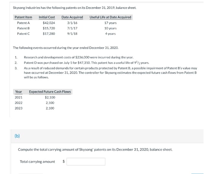 Skysong Industries has the following patents on its December 31, 2019, balance sheet.
Patent Item
Date Acquired
Useful Life at Date Acquired
Initial Cost
Patent A
$42,024
3/1/16
17 years
Patent B
$15,720
7/1/17
10 years
Patent C
$17,280
9/1/18
4 years
The following events occurred during the year ended December 31, 2020.
1.
Research and development costs of $236,000 were incurred during the year.
2.
Patent Dwas purchased on July 1 for $47,310. This patent has a useful life of 9'/2years.
3.
As a result of reduced demands for certain products protected by Patent B, a possible impairment of Patent B's value i
have occurred at December 31, 2020. The controller for Skysong estimates the expected future cash flows from Patent B
will be as follows.
Year
Expected Future Cash Flows
2021
$2,100
2022
2,100
2023
2,100
(b)
Compute the total carrying amount of Skysong' patents on its December 31, 2020, balance sheet.
Total carrying amount
%24
