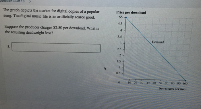 The graph depicts the market for digital copies of a popular
song. The digital music file is an artificially scarce good.
Suppose the producer charges $2.50 per download. What is
the resulting deadweight loss?
Price per download
$5
4.5
4
3.5
3-
2.5
2
1.5
I
0.5
0
10 20 30
Demand
40 50 60 70 80 90 100
Downloads per hour