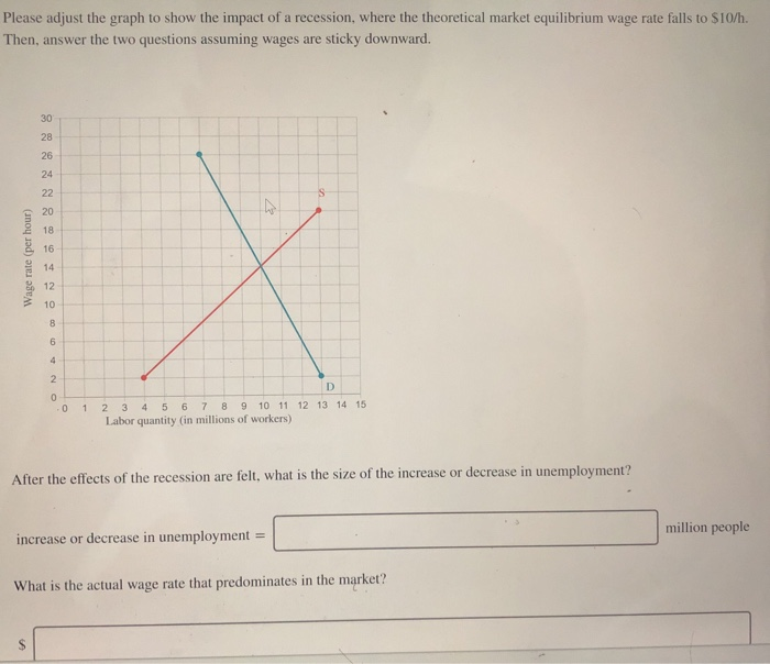 Please adjust the graph to show the impact of a recession, where the theoretical market equilibrium wage rate falls to $10/h.
Then, answer the two questions assuming wages are sticky downward.
Wage rate (per hour)
30
28
26
24
22
20
18
16
14
12
10
8
6
4
2
0
0
S
1
2/
D
6 7 8 9 10 11 12 13 14 15
2 3 4 5
Labor quantity (in millions of workers)
increase or decrease in unemployment
After the effects of the recession are felt, what is the size of the increase or decrease in unemployment?
S
=
What is the actual wage rate that predominates in the market?
million people