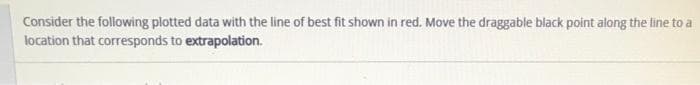 Consider the following plotted data with the line of best fit shown in red. Move the draggable black point along the line to a
location that corresponds to extrapolation.
