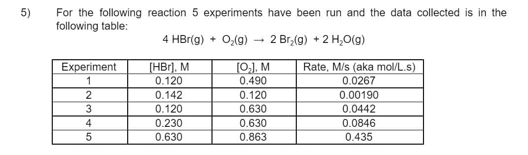 5)
For the following reaction 5 experiments have been run and the data collected is in the
following table:
4 HBr(g) +
O,(g)
2 Br,(g) + 2 H,O(g)
Experiment
[HBr], M
[0,], M
Rate, M/s (aka mol/L.s)
1
0.120
0.490
0.0267
0.142
0.120
0.00190
0.120
0.630
0.0442
4
0.230
0.630
0.0846
0.630
0.863
0.435
