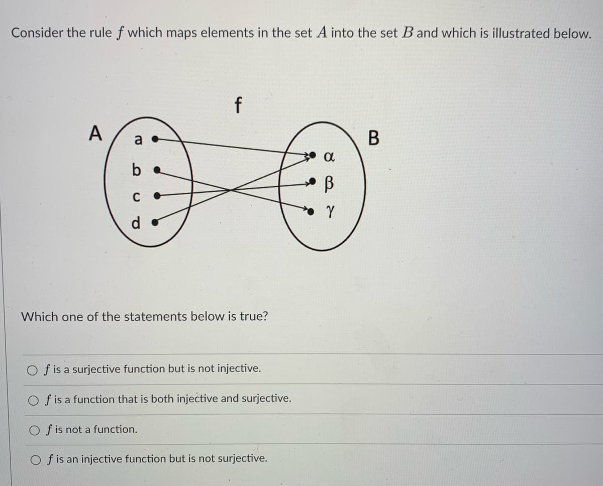 Consider the rule f which maps elements in the set A into the set B and which is illustrated below.
f
A
a
b
C
d.
Which one of the statements below is true?
f is a surjective function but is not injective.
O f is a function that is both injective and surjective.
O f is not a function.
O f is an injective function but is not surjective.
