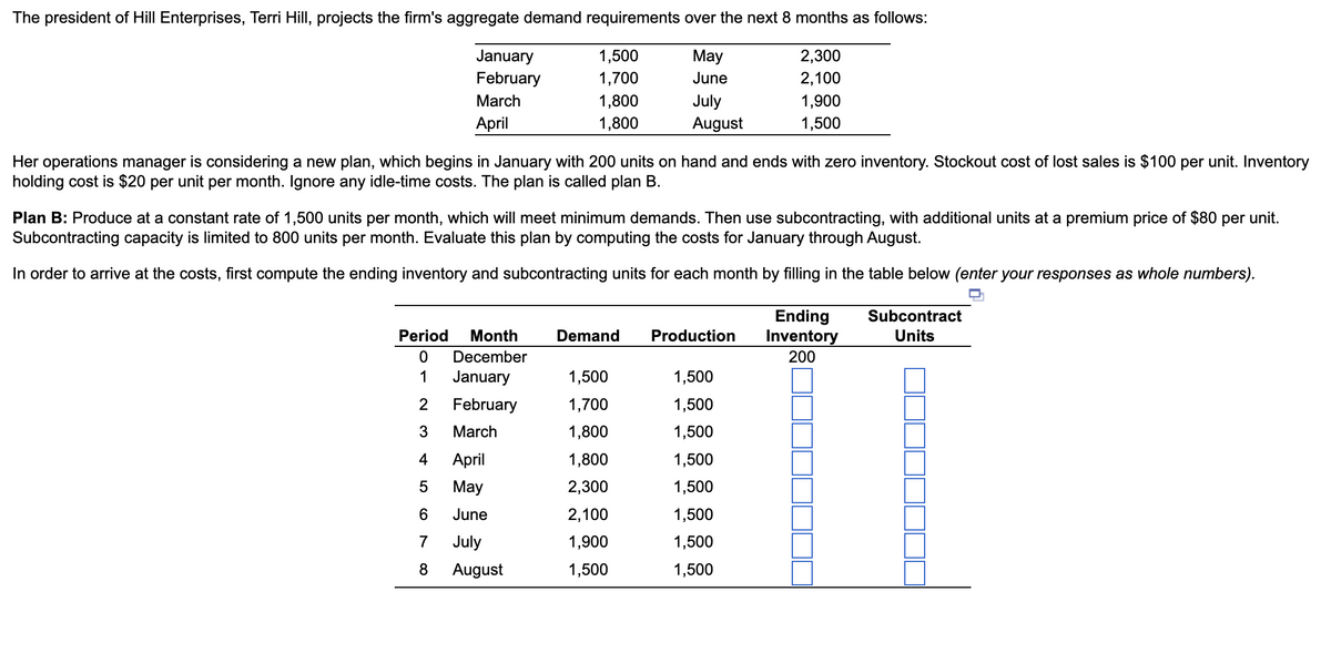 The president of Hill Enterprises, Terri Hill, projects the firm's aggregate demand requirements over the next 8 months as follows:
January
1,500
May
February
1,700
June
2,300
2,100
March
April
1,800
1,800
July
August
1,900
1,500
Her operations manager is considering a new plan, which begins in January with 200 units on hand and ends with zero inventory. Stockout cost of lost sales is $100 per unit. Inventory
holding cost is $20 per unit per month. Ignore any idle-time costs. The plan is called plan B.
Plan B: Produce at a constant rate of 1,500 units per month, which will meet minimum demands. Then use subcontracting, with additional units at a premium price of $80 per unit.
Subcontracting capacity is limited to 800 units per month. Evaluate this plan by computing the costs for January through August.
In order to arrive at the costs, first compute the ending inventory and subcontracting units for each month by filling in the table below (enter your responses as whole numbers).
Period Month
Demand
Production
0
December
Ending
Inventory
200
Subcontract
Units
1
January
1,500
1,500
2
February
1,700
1,500
3 March
1,800
1,500
4
April
1,800
1,500
5
May
2,300
1,500
6
June
2,100
1,500
7
July
1,900
1,500
8
August
1,500
1,500