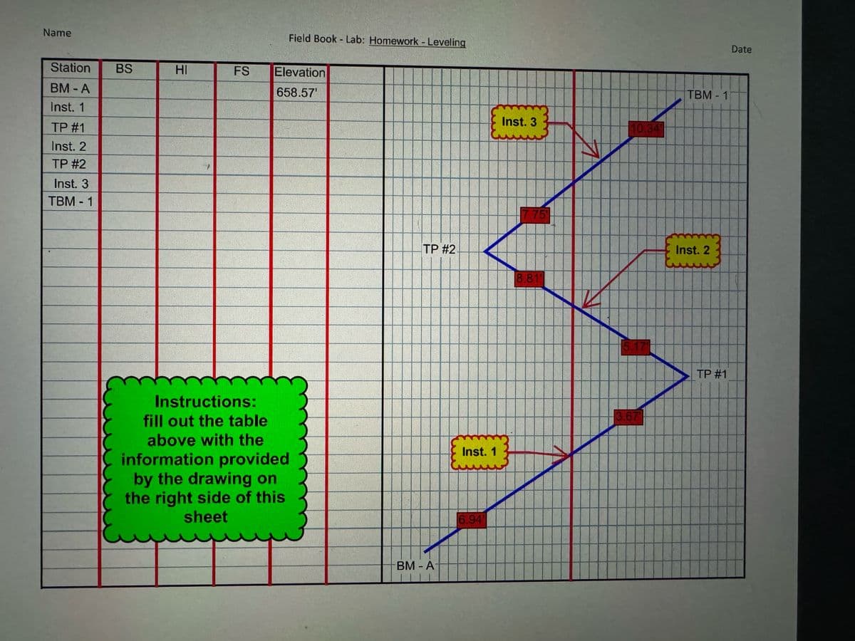 Name
Station BS
BM-A
Inst. 1
TP #1
Inst. 2
TP #2
Inst. 3
TBM - 1
HI
FS
Field Book - Lab: Homework - Leveling
Elevation
658.57
Instructions:
fill out the table
above with the
information provided
by the drawing on
the right side of this
sheet
TP #2
BM-A
Inst. 1
O
Inst. 3
6.94
7.75
8.81
10.34
5.17
3.67
TBM - 1
Inst. 2
TP#1
Date