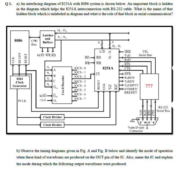 Q 1. a) An interfacing diagram of 8251A with 8086 system is shown below. An important block is hidden
in the diagram which helps the 8251A interconnection with RS-232 cable. What is the name of that
hidden block which is unlabeled in diagram and what is the role of that block in serial communication?
D.-Ds
Latches
A, - A,
and
8086
CPU
Bus
Buffers
A,
D, - D,
DSR
TTL
Serial Bus
M/TO WR RD
ТxD
RD RD
RxD
WR- WR
RTS
A,
IOCS - 0
8251A
CTS
IOCS - 1
A.
B
A,
DTR
RXRDY
CS
IOCS - 2
8284
Clock
Generator
IOCS - 3
IOCS - 4
IOCS - 5
IOCS - 6
IOCS - 7
TXRDY
A,
TХEMPTY
???
SYNDET/
BRKDET
M/IO
PCLK
+5-V
G,
RS-232
Serial Bus
Clock Divider
Tter
Clock Divider
9-pin D-type
Connector
b) Observe the timing diagrams given in Fig. A and Fig. B below and identify the mode of operation
when these kind of waveforms are produced on the OUT pin of the IC. Also, name the IC and explain
the mode during which the following output waveforms were produced.
CLK
READY
RESET
3-to-8 Decoder
RESET
CLK
D, - D,
