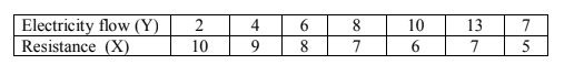 Electricity flow (Y)
Resistance (X)
2
4
6
10
13
7
10
9.
8
7
6
7
