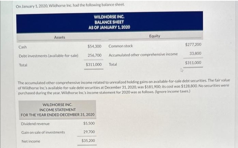 On January 1, 2020, Wildhorse Inc. had the following balance sheet.
WILDHORSE INC.
BALANCE SHEET
AS OF JANUARY 1, 2020
Assets
Cash
Debt investments (available-for-sale)
Total
$54,300
256,700
$311,000
WILDHORSE INC.
INCOME STATEMENT
FOR THE YEAR ENDED DECEMBER 31, 2020
Dividend revenue
Gain on sale of investments
Net income
$5,500
29,700
$35,200
Equity
Common stock
Accumulated other comprehensive income
Total
The accumulated other comprehensive income related to unrealized holding gains on available-for-sale debt securities. The fair value
of Wildhorse Inc.'s available-for-sale debt securities at December 31, 2020, was $181,900; its cost was $128,800. No securities were
purchased during the year. Wildhorse Inc.'s income statement for 2020 was as follows. (Ignore income taxes.)
$277,200
33,800
$311,000