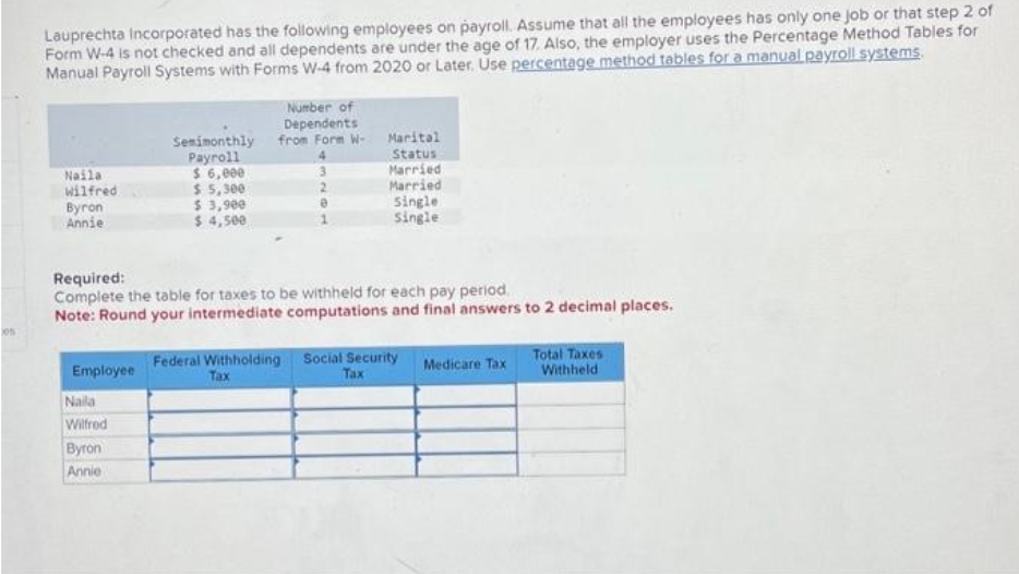 05
Lauprechta Incorporated has the following employees on payroll. Assume that all the employees has only one job or that step 2 of
Form W-4 is not checked and all dependents are under the age of 17. Also, the employer uses the Percentage Method Tables for
Manual Payroll Systems with Forms W-4 from 2020 or Later. Use percentage method tables for a manual payroll systems.
Naila
Wilfred
Byron
Annie
Employee
Naila
Wilfred
Semimonthly
Payroll
$6,000
Byron
Annie
$ 5,300
$ 3,900
$ 4,500
Number of
Dependents
from Form W-
Required:
Complete the table for taxes to be withheld for each pay period.
Note: Round your intermediate computations and final answers to 2 decimal places.
Marital
Status
Married
Married
Single
Single
Federal Withholding Social Security
Tax
Tax
Medicare Tax
Total Taxes
Withheld