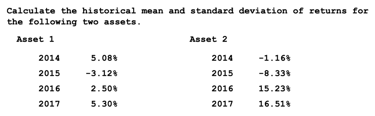 Calculate the historical mean and standard deviation of returns for
the following two assets.
Asset 1
2014
2015
2016
2017
5.08%
-3.12%
2.50%
5.30%
Asset 2
2014
2015
2016
2017
-1.16%
-8.33%
15.23%
16.51%