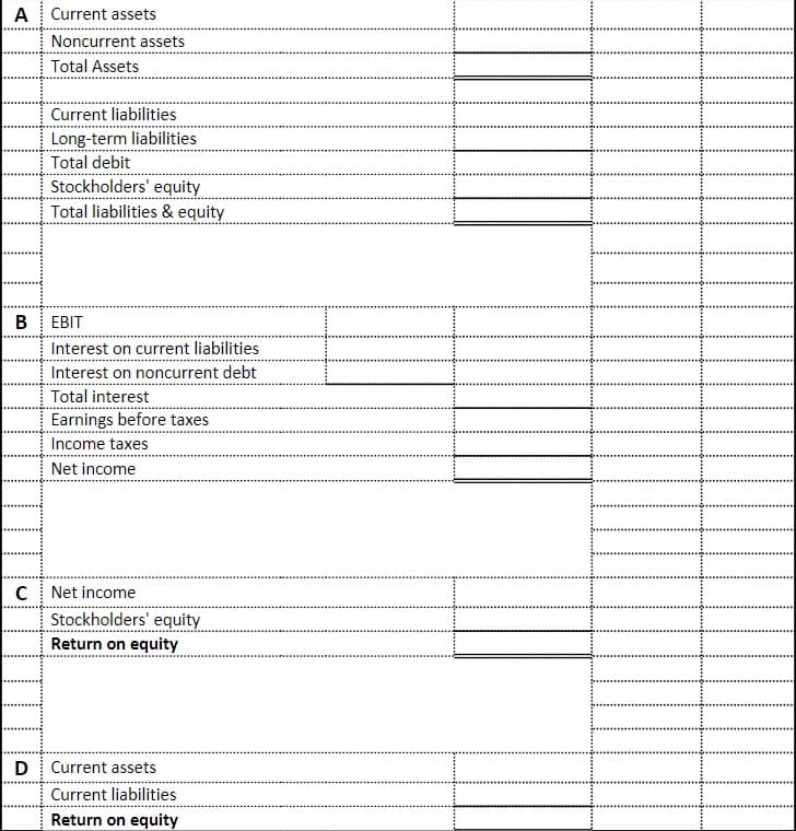 A Current assets
Noncurrent assets
Total Assets
Current liabilities
Long-term liabilities
Total debit
Stockholders' equity
Total liabilities & equity
B EBIT
Interest on current liabilities
Interest on noncurrent debt
Total interest
Earnings before taxes
Income taxes
Net income
C Net income
Stockholders' equity
Return on equity
D Current assets
Current liabilities
Return on equity
