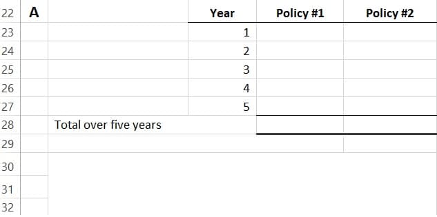 22 A
Year
Policy #1
Policy #2
23
1
24
25
26
4
27
5
28
Total over five years
29
30
31
32
2.
3.
