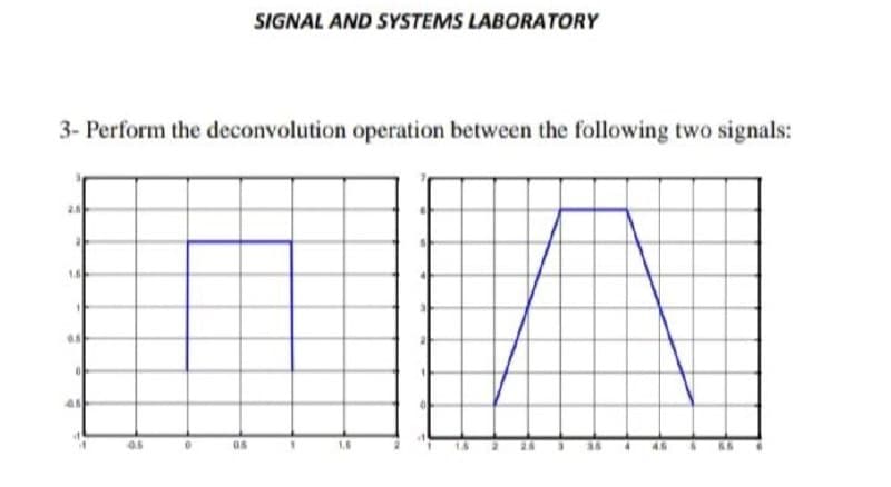 3- Perform the deconvolution operation between the following two signals:
1.5
05
0
4.5
a
0
SIGNAL AND SYSTEMS LABORATORY
05
1.6