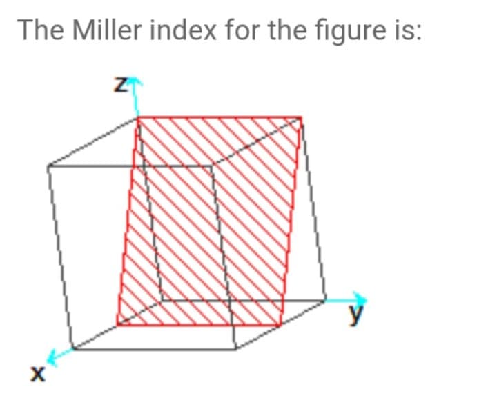 The Miller index for the figure is:
