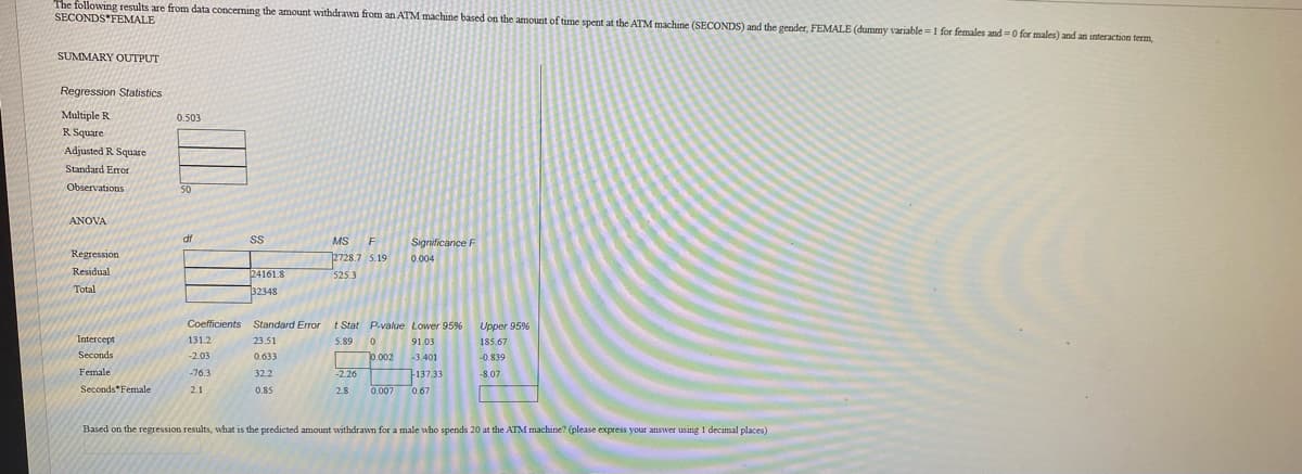 The following results are from data concerning the amount withdrawn from an ATM machine based on the amount of time spent at the ATM machine (SECONDS) and the gender, FEMALE (dummy variable = 1 for females and =0 for males) and an interaction term,
SECONDS FEMALE
SUMMARY OUTPUT
Regression Statistics
Multiple R
0.503
R Square
Adjusted R Square
Standard Error
Observations
50
ANOVA
df
MS
Significance F
Regression
2728.7 5.19
525.3
0.004
Residual
24161.8
Total
32348
Coefficients Standard Error
t Stat P-value Lower 95%
Upper 95%
Intercept
131.2
23.51
5.89
91.03
185.67
Seconds
0.002
-2.26
-2.03
0.633
-3.401
-0.839
Female
-76.3
137.33
0.007 0.67
32.2
-8.07
Seconds Female
2.1
0.85
2.8
Based on the regression results, what is the predicted amount withdrawn for a male who spends 20 at the ATM machine? (please express your answer using 1 decimal places)
