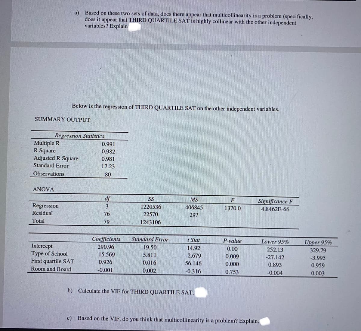 a)
Based on these two sets of data, does there appear that multicollinearity is a problem (specifically,
does it appear that THIRD QUARTILE SAT is highly collinear with the other independent
variables? Explain
Below is the regression of THIRD QUARTILE SAT on the other independent variables.
SUMMARY OUTPUT
Regression Statistics
Multiple R
R Square
Adjusted R Square
Standard Error
0.991
0.982
0.981
17.23
Observations
80
ANOVA
df
SS
MS
Significance F
F
Regression
Residual
3
1220536
406845
1370.0
4.8462E-66
76
22570
297
Total
79
1243106
Coefficients
290.96
Standard Error
t Stat
P-value
Lower 95%
Upper 95%
Intercept
Type of School
First quartile SAT
19.50
14.92
0.00
252.13
329.79
-15.569
5.811
-2.679
0.009
-27.142
-3.995
0.926
0.016
56.146
0.000
0.893
0.959
Room and Board
-0.001
0.002
-0.316
0,753
-0,004
0.003
b) Calculate the VIF for THIRD QUARTILE SAT.
c)
Based on the VIF, do you think that multicollinearity is a problem? Explain.
