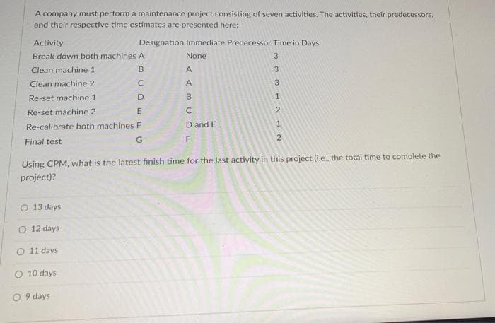 A company must perform a maintenance project consisting of seven activities. The activities, their predecessors,
and their respective time estimates are presented here:
Activity
Break down both machines A
Clean machine 1
Clean machine 2
Re-set machine 1
Re-set machine 2
Re-calibrate both machines F
Final test
13 days
12 days
Designation Immediate Predecessor Time in Days
None
O 11 days
O 10 days
ABCDEFG
A ABCDF
9 days
D and E
Using CPM, what is the latest finish time for the last activity in this project (i.e.. the total time to complete the
project)?
333 N 2
1
2
1