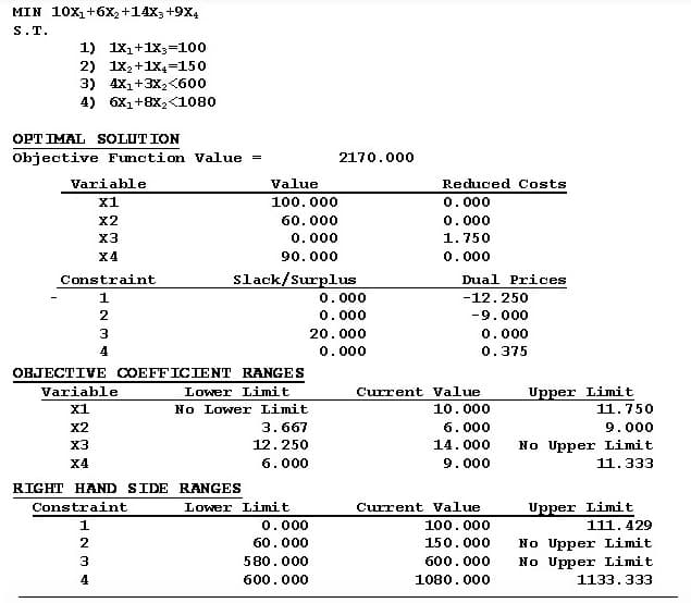 MIN 10X₁+6X₂ +14X3 +9X4
S.T.
1) 1x₁+1x3 100
2) 1X₂+1X4-150
3) 4X₁+3X₂<600
4) 6X₁+8X₂<1080
OPTIMAL SOLUTION
Objective Function Value =
Variable
x1
Constraint
1
2
X2
X3
X4
X2
X3
X4
OBJECTIVE COEFFICIENT RANGES
Lower Limit
Variable
x1
3
4
3
Constraint
1
2
ليا عطر
RIGHT HAND SIDE RANGES
4
Value
100.000
60.000
0.000
90.000
slack/Surplus
No Lower Limit
3.667
12.250
6.000
Lower Limit
0.000
60.000
2170.000
580.000
600.000
0.000
0.000
20.000
0.000
Reduced Costs
0.000
0.000
1.750
0.000
Dual Prices
-12.250
-9.000
0.000
0.375
Current Value.
10.000
6.000
14.000
9.000
Current Value
100.000
150.000
600.000
1080.000
Upper Limit
11.750
9.000
No Upper Limit
11.333
Upper Limit
111.429
No Upper Limit
No Upper Limit
1133.333