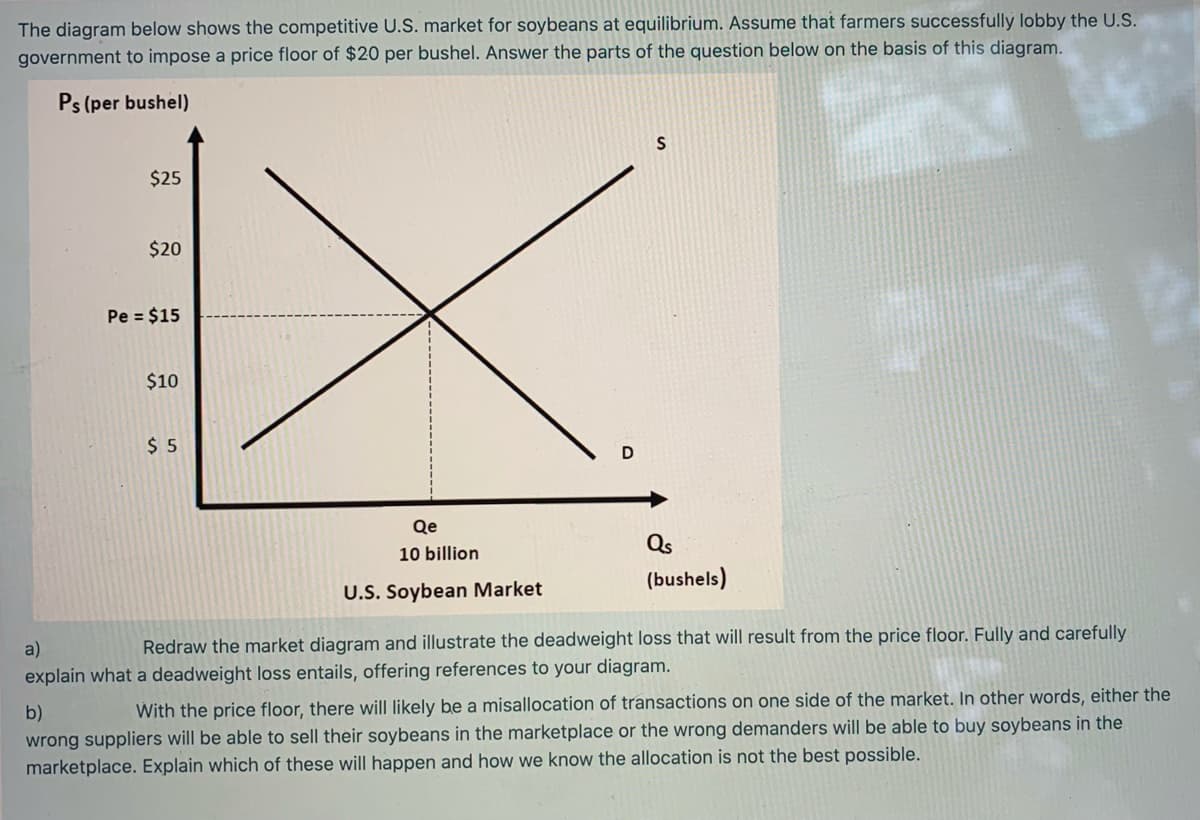 The diagram below shows the competitive U.S. market for soybeans at equilibrium. Assume that farmers successfully lobby the U.S.
government to impose a price floor of $20 per bushel. Answer the parts of the question below on the basis of this diagram.
Ps (per bushel)
$25
$20
Pe = $15
$10
$ 5
D
Qe
Qs
10 billion
(bushels)
U.S. Soybean Market
a)
Redraw the market diagram and illustrate the deadweight loss that will result from the price floor. Fully and carefully
explain what a deadweight loss entails, offering references to your diagram.
b)
With the price floor, there will likely be a misallocation of transactions on one side of the market. In other words, either the
wrong suppliers will be able to sell their soybeans in the marketplace or the wrong demanders will be able to buy soybeans in the
marketplace. Explain which of these will happen and how we know the allocation is not the best possible.
