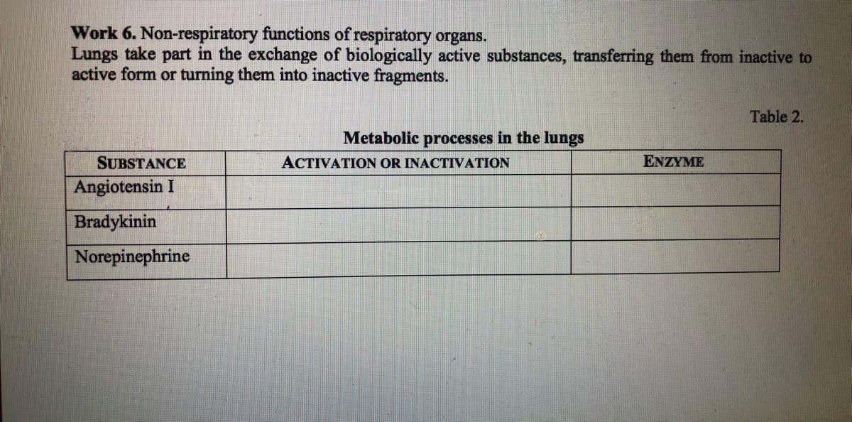 Work 6. Non-respiratory functions of respiratory organs.
Lungs take part in the exchange of biologically active substances, transferring them from inactive to
active form or turning them into inactive fragments.
Table 2.
Metabolic processes in the lungs
SUBSTANCE
ACTIVATION OR INACTIVATION
ENZYME
Angiotensin I
Bradykinin
Norepinephrine
