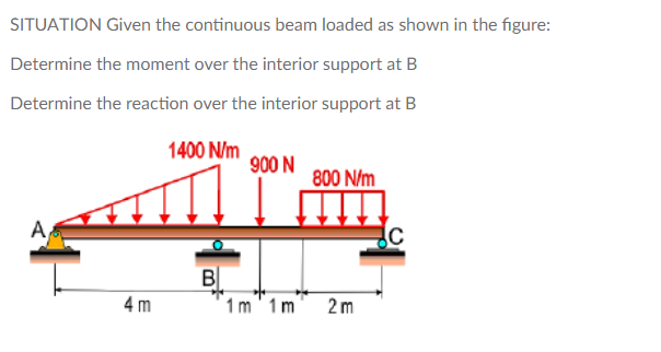 SITUATION Given the continuous beam loaded as shown in the figure:
Determine the moment over the interior support at B
Determine the reaction over the interior support at B
1400 N/m
900 N
800 N/m
A
B
1m'1m
4 m
2m
