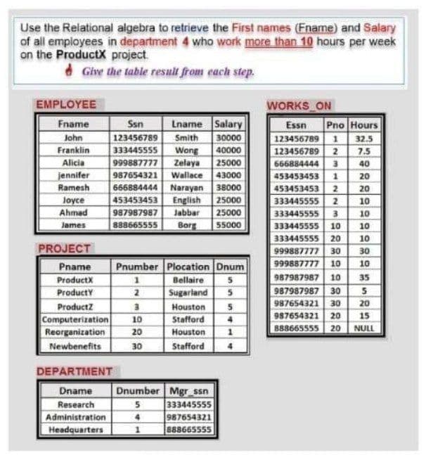 Use the Relational algebra to retrieve the First names (Fname) and Salary
of all employees in department 4 who work more than 10 hours per week
on the ProductX project
dGive the table result from each step.
ΕMPLOYEE
WORKS ON
Fname
Ssn
Lname Salary
Essn
Pno Hours
30000
40000
John
123456789
Smith
Wong
Zelaya
123456789
32.5
Franklin
333445555
123456789
7.5
Alicia
999887777
25000
666884444
40
jennifer
987654321
Wallace
43000
453453453
20
38000
666884444
453453453
Ramesh
Narayan
English
453453453
20
Joyce
Ahmad
25000
333445555
10
987987987
Jabbar
25000
333445555
10
888665555
Borg
55000
James
333445555
10
10
333445555
20
10
PROJECT
999887777
30
30
Pname
Pnumber Plocation Dnum
999887777
10
10
ProductX
1
Bellaire
987987987
10
35
ProductY
2
Sugarland
5.
987987987
30
987654321
30
20
Productz
Houston
987654321
20
15
Computerization
Reorganization
10
Stafford
4.
888665555
20
NULL
20
Houston
Newbenefits
30
Stafford
4
DEPARTMENT
Dnumber Mgr_ssn
333445555
987654321
888665555
Dname
Research
Administration
Headquarters
