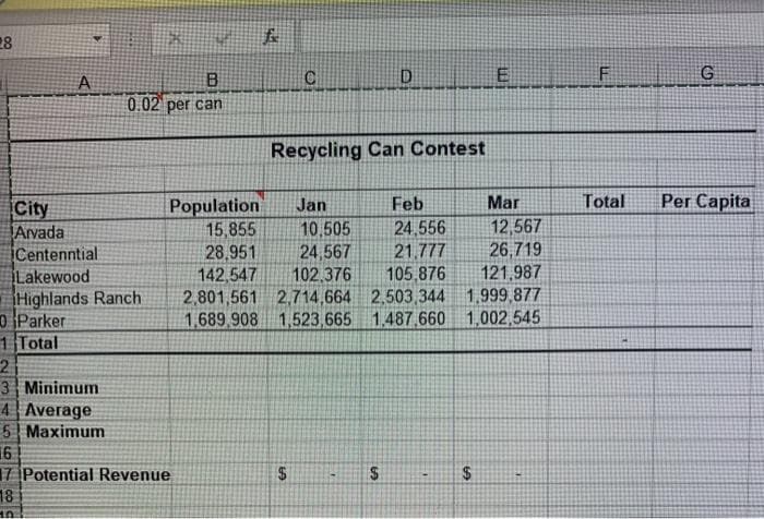 28
A
D
0.02 per can
Recycling Can Contest
Total
Per Capita
Population
15,855
28,951
142,547
2,801,561 2,714,664 2,503,344 1,999,877
1,689,908 1,523,665 1,487.660 1,002,545
Feb
Mar
City
Arvada
Centenntial
Lakewood
Highlands Ranch
0Parker
1 Total
2
3 Minimum
4 Average
5 Maximum
16
17 Potential Revenue
Jan
10,505
24,567
102,376
24,556
21,777
105,876
12,567
26,719
121,987
$
18
%24
%24
