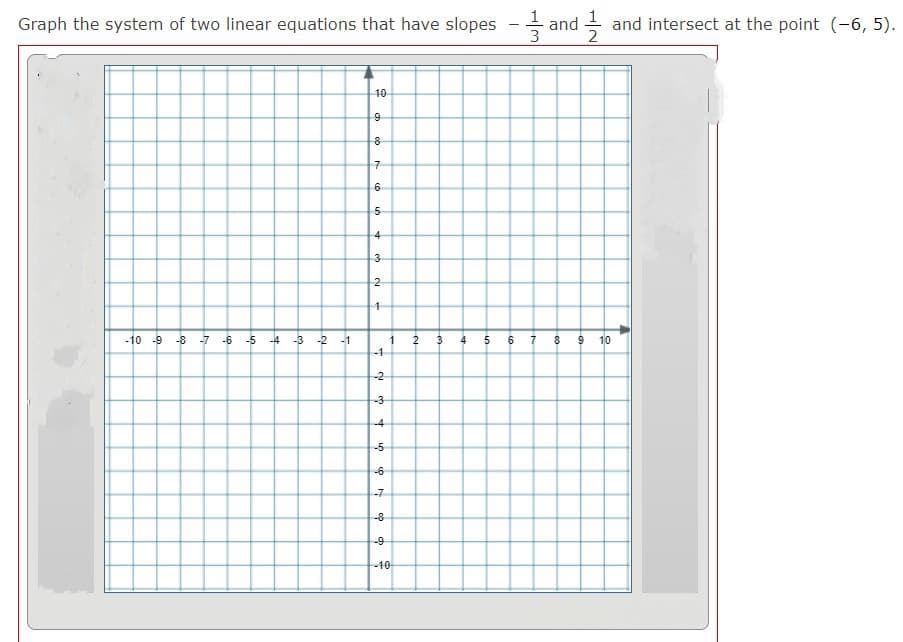 Graph the system of two linear equations that have slopes
- and intersect at the point (-6, 5).
and
2
10
7
4
3
2
-10 -9 -8
3 4 5 6 7 $ 9 10
-7
-6
-5
-4
-3
-2
-1
1
-1
2
-2
-3
-4
-5
-6
-7
-8
-9
-10
1/3
5.
