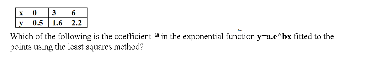 X
3
0.5
1.6
2.2
Which of the following is the coefficient
points using the least squares method?
in the exponential function y=a.e^bx fitted to the
