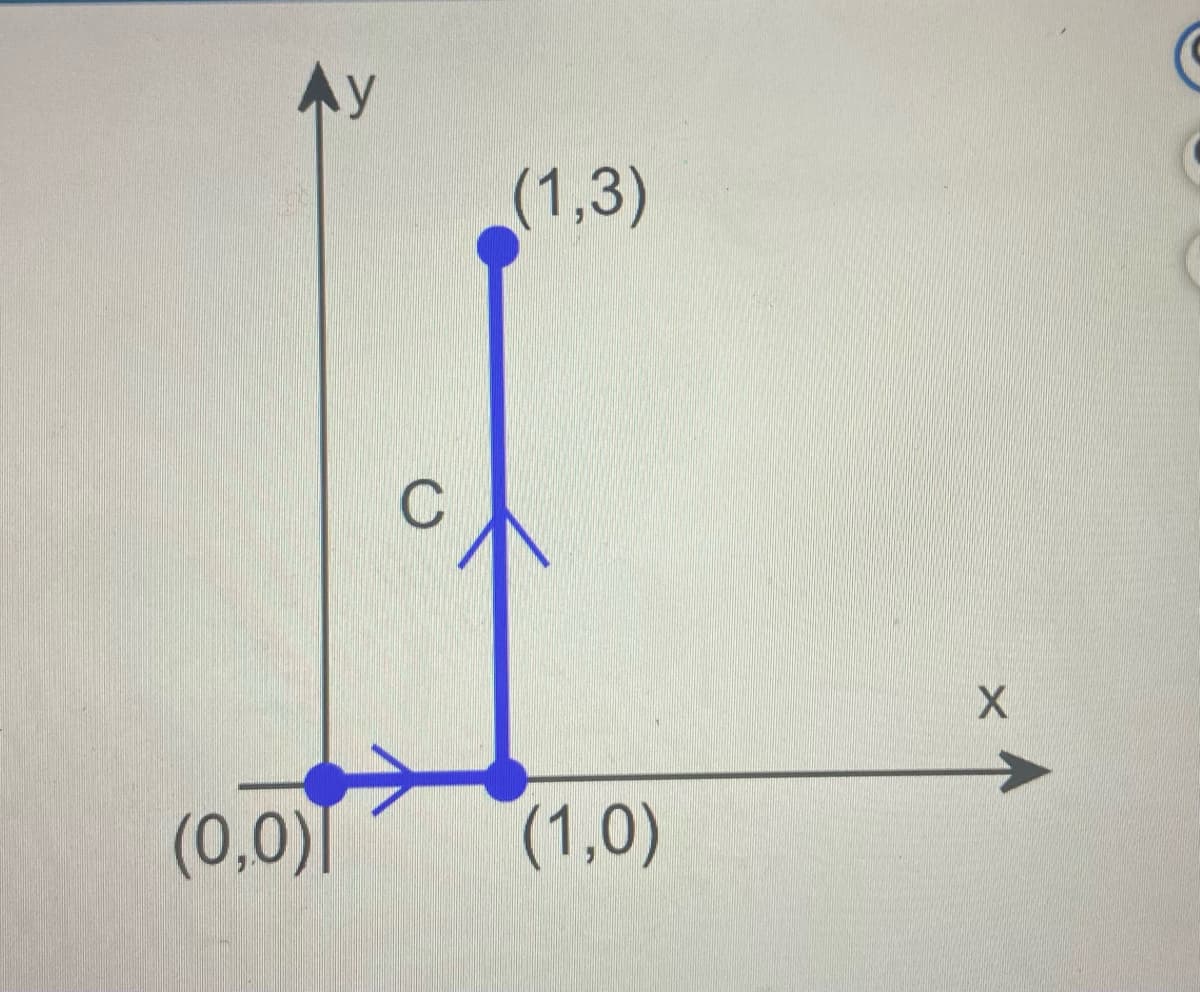 (1,3)
(0,0)|
(1,0)
