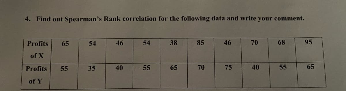 4. Find out Spearman's Rank correlation for the following data and write your comment.
Profits
65
54
46
54
38
85
46
68
95
of X
Profits
55
35
40
55
65
75
40
55
65
of Y
70
70
