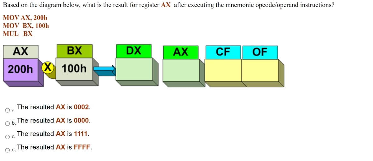 Based on the diagram below, what is the result for register AX after executing the mnemonic opcode/operand instructions?
MOV AX, 200h
MOV BX, 10O0h
MUL BX
AX
BX
DX
AX
CF
OF
200h X 100h
(X)
The resulted AX is 0002.
а.
The resulted AX is 0000.
b.
The resulted AX is 1111.
Ос.
The resulted AX is FFFF.
d.
