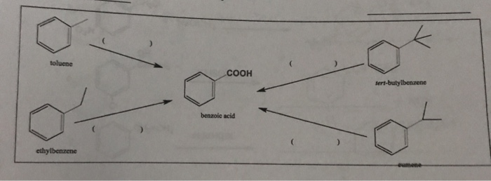 toluene
.COOH
tert-butylbenzene
benzoie acid
ethylbenzene
oumene
