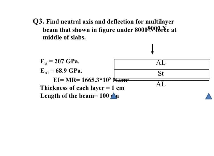 Q3. Find neutral axis and deflection for multilayer
beam that shown in figure under 80000BFe at
middle of slabs.
E = 207 GPa.
AL
E = 68.9 GPa.
St
El= MR= 1665.3*10 N.em-
Thickness of each layer =1 cm
Length of the beam= 100n
AL
