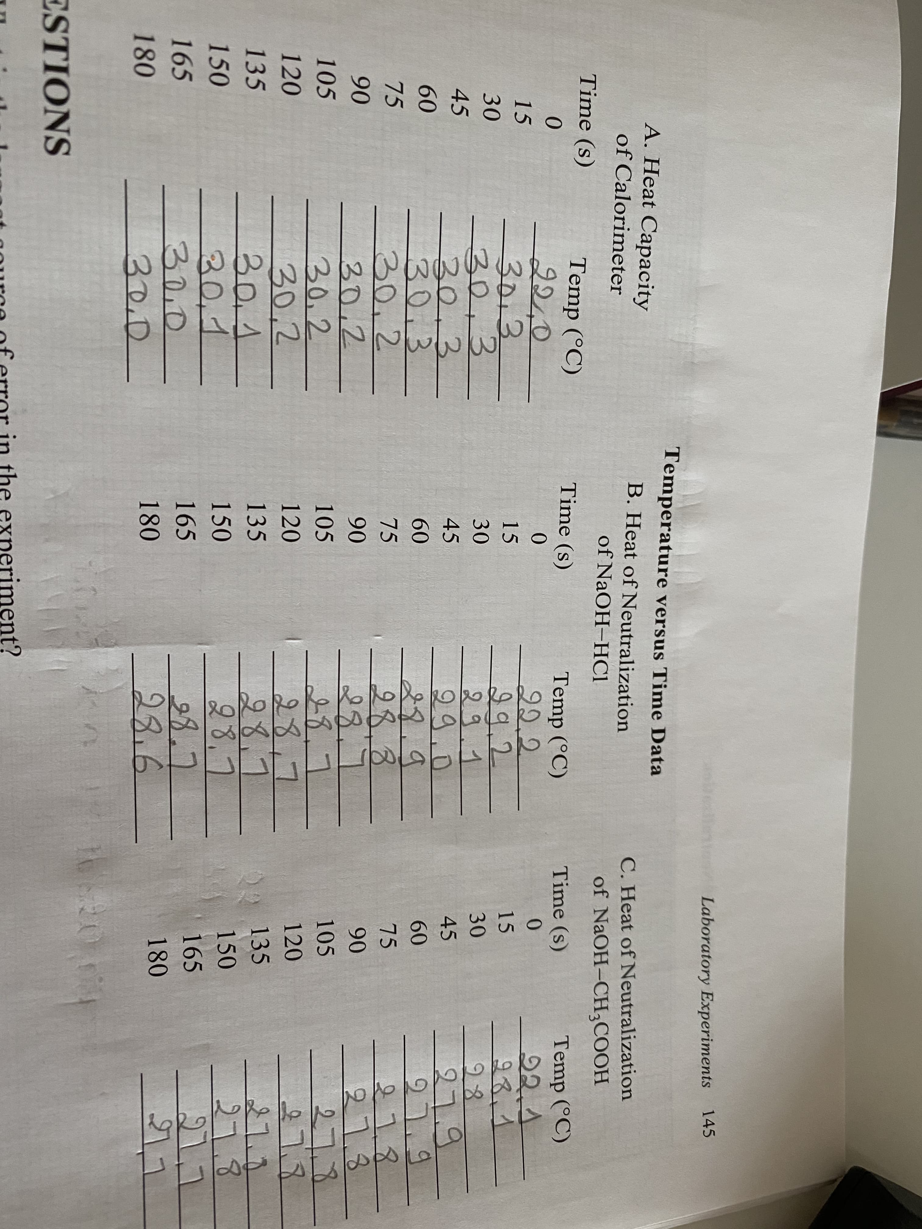 ohelenion Laboratory Experiments
145
Temperature versus Time Data
A. Heat Capacity
B. Heat of Neutralization
C. Heat of Neutralization
of NaOH-CH;COOH
of Calorimeter
of NaOH-HC1
Time (s)
Temp (°C)
Time (s)
Temp (°C)
22.1
28.1
28
27.9
27.9
Time (s)
२२८०
30.3
30,3
30.3
30.3
30.2
30.2
30.2
30.2
30.1
30.1
30.0
30.0
Temp (°C)
22.2
29.2
29.1
29.0.
29.9.
98 २
28.7
28.
0.
0.
15
15
15
30
30
30
45
45
45
60
60
60
75
75
75
90
27.8
27.8
27.8
27.7
27.8
21.7
90
90
105
105
త
28.7
28.7
28.7
28.7
२३.६
105
120
120
120
135
135
135
150
150
150
165
165
165
180
180
180
ESTIONS
the
xperiment?
