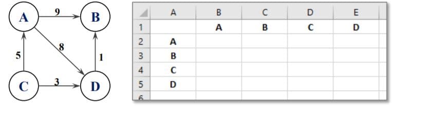 9.
A
B
A
В
1
A
B
D
A
5
1
B
4
C
D
5
D
2.
3.
6.
