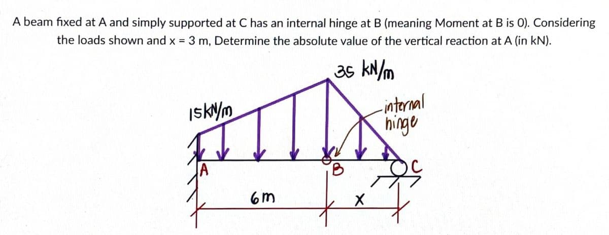 A beam fixed at A and simply supported at C has an internal hinge at B (meaning Moment at B is 0). Considering
the loads shown and x = 3 m, Determine the absolute value of the vertical reaction at A (in kN).
35 kN/m
IskN/m
A
6m
B
X
-internal
hinge