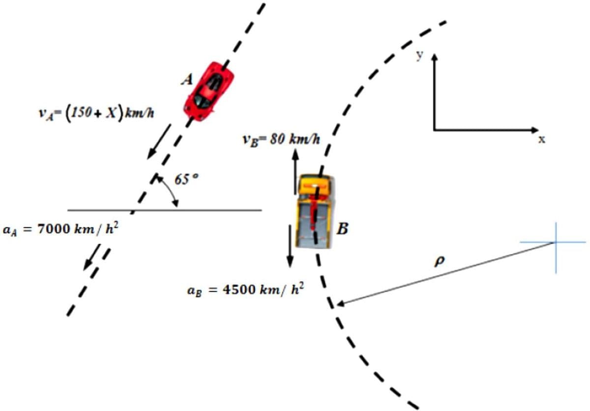 A
v^- (150+ X)km/h
Vg- 80 km/h
A 65°
a, = 7000 km/h?
B
ag = 4500 km/ h?
