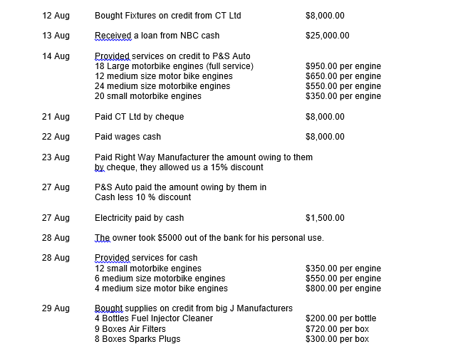 12 Aug
Bought Fixtures on credit from CT Ltd
$8,000.00
13 Aug
Received a loan from NBC cash
$25,000.00
14 Aug
Provided services on credit to P&S Auto
18 Large motorbike engines (full service)
12 medium size motor bike engines
24 medium size motorbike engines
20 small motorbike engines
$950.00 per engine
$650.00 per engine
$550.00 per engine
$350.00 per engine
21 Aug
Paid CT Ltd by cheque
$8,000.00
22 Aug
Paid wages cash
$8,000.00
23 Aug
Paid Right Way Manufacturer the amount owing to them
by, cheque, they allowed us a 15% discount
27 Aug
P&S Auto paid the amount owing by them in
Cash less 10 % discount
27 Aug
Electricity paid by cash
$1,500.00
28 Aug
Ihe owner took $5000 out of the bank for his personal use.
Provided services for cash
12 small motorbike engines
6 medium size motorbike engines
4 medium size motor bike engines
28 Aug
$350.00 per engine
$550.00 per engine
$800.00 per engine
Bought supplies on credit from big J Manufacturers
4 Bottles Fuel Injector Cleaner
9 Boxes Air Filters
8 Boxes Sparks Plugs
29 Aug
$200.00 per bottle
$720.00 per box
$300.00 per box
