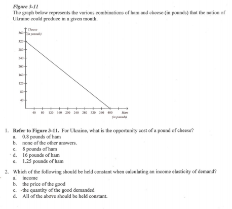 Figure 3-11
The graph below represents the various combinations of ham and cheese (in pounds) that the nation of
Ukraine could produce in a given month.
Cheese
tin pm
320-
20-
20+
200-
160
120+
* 0 120 160 200 240 280 320 360 400
1. Refer to Figure 3-11. For Ukraine, what is the opportunity cost of a pound of cheese?
a. 0.8 pounds of ham
b. none of the other answers.
c. 8 pounds of ham
d. 16 pounds of ham
e. 1.25 pounds of ham
с.
е.
2. Which of the following should be held constant when calculating an income elasticity of demand?
a. income
b. the price of the good
c. the quantity of the good demanded
d. All of the above should be held constant.
