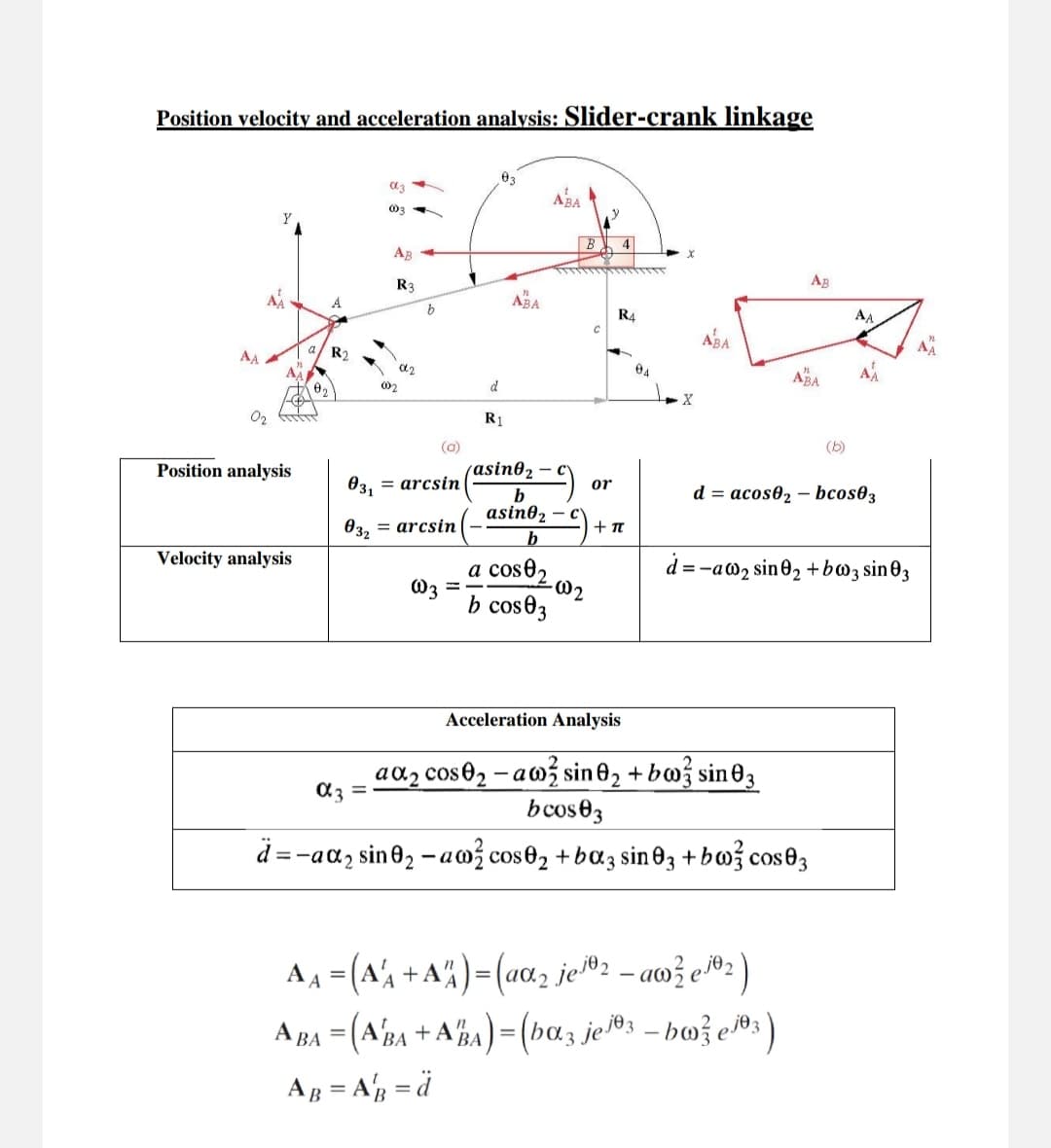 Position velocity and acceleration analysis: Slider-crank linkage
α3
ABA
003
AB
R3
ΑΒΑ
AA
A
b
R2
AA
002
α2
d
R1
(0)
4
C
R4
x
AB
AA
ΑΒΑ
ABA
AA
04
X
(b)
Position analysis
(asino2
031
= arcsin
or
b
asin02
d = acos02-bcos03
032
= arcsin
+π
Velocity analysis
a cos02
d=-aw2 sin 02 +bw3 sin 03
03 =
b cos03
α3=
Acceleration Analysis
aα2 cose₂-awsin 02 +bw sin 03
bcos03
=-aα2 sin 02-aw²¾½ cos 02 +bα3 sin 03 + bw cos03
A₁ = (A+A)=(aα₂ je₂-awe₂)
ABA = (A'BA + ABA) = (bα3 je j°³ - bw³½³ej³°³)
AB = AB = ä