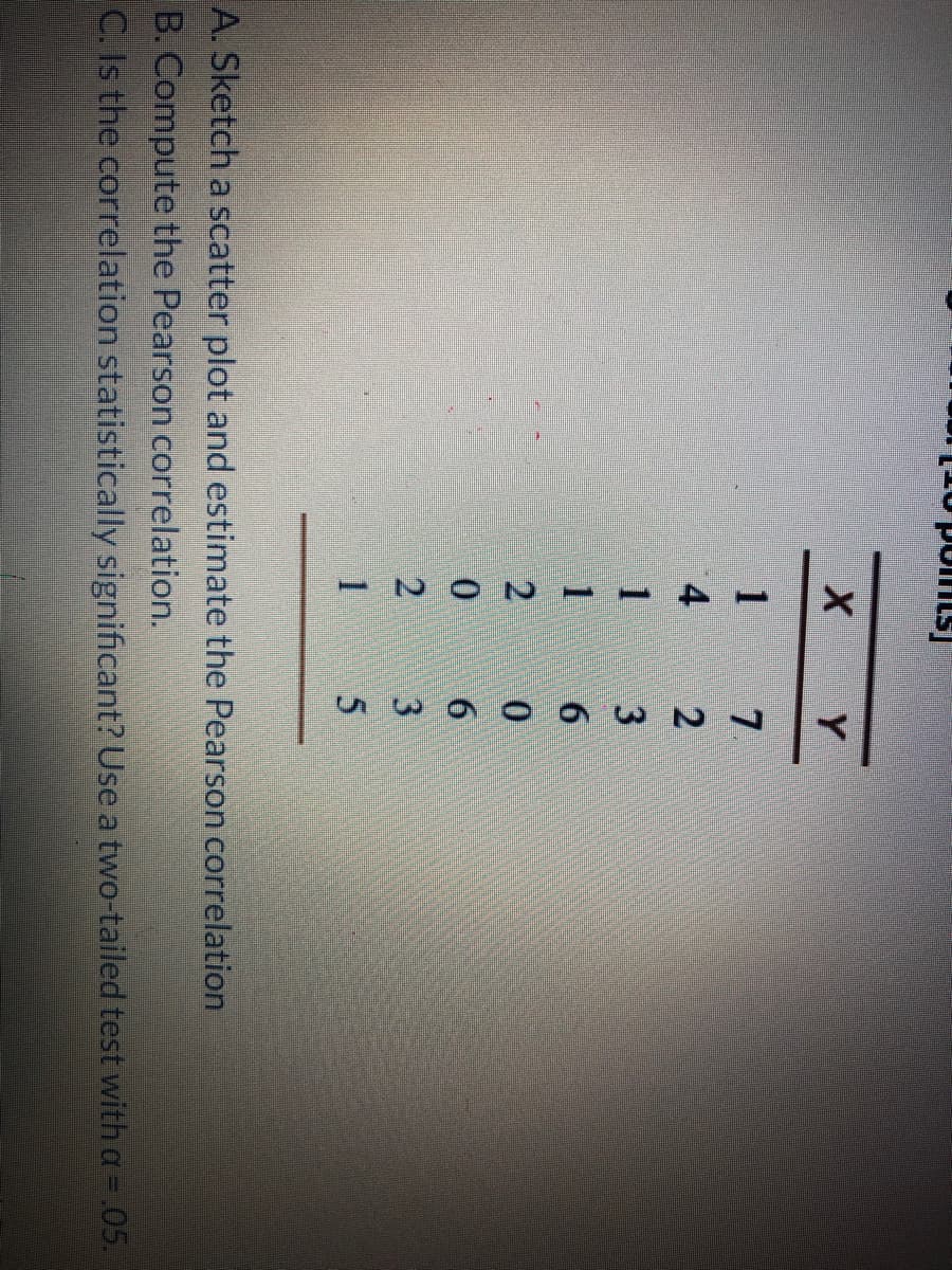 X Y
1
7.
4
1
6.
2.
1.
A. Sketch a scatter plot and estimate the Pearson correlation
B. Compute the Pearson correlation.
C. Is the correlation statistically significant? Use a two-tailed test with a =. 05.
