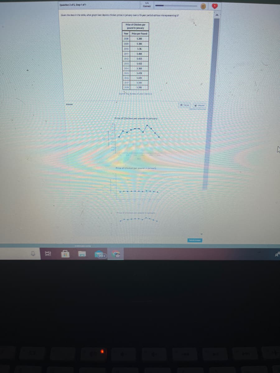 21
Question 2 of 5, Step 1 of 1
Given the data in the table, what graph best depicts chicken prices in january over a 10-year period without misrepresenting 27
Arawer
E
99+
Price of Chicken per
pound in January
Year Price per Pound
2004
1.281
2009
2010
2011
2012
2012
2014
2015
2017
2014
1/4
Correct
1.36
1.401
BLONE
1.4723
1.422
1.300
1.479
1.425
1.351
1.201
Source to Durofar
Price of Chicken per pound in January
Price of Chicken per pound in January
Price of Chicken per pound in January
THE
K
A
L
A