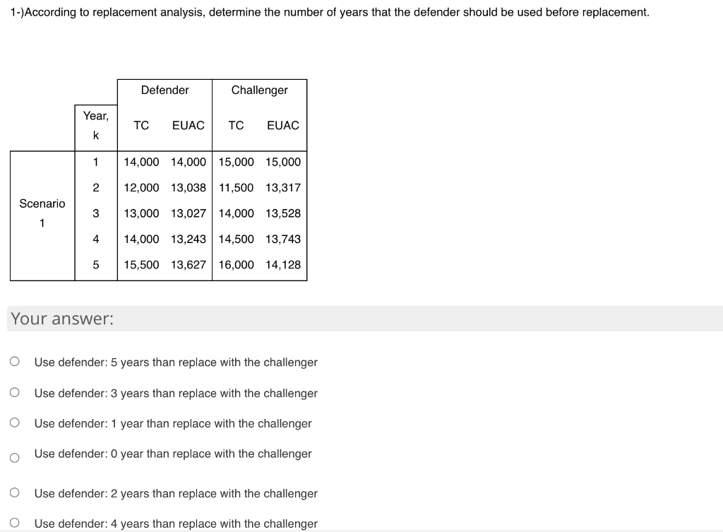 1-)According to replacement analysis, determine the number of years that the defender should be used before replacement.
Defender
Challenger
Year,
TC
EUAC
TC
EUAC
k
1
14,000 14,000 15,000 15,000
2
12,000 13,038 11,500 13,317
Scenario
3
13,000 13,027 14,000 13,528
1
4
14,000 13,243 14,500 13,743
5
15,500 13,627 16,000 14,128
Your answer:
Use defender: 5 years than replace with the challenger
Use defender: 3 years than replace with the challenger
Use defender: 1 year than replace with the challenger
Use defender: 0 year than replace with the challenger
Use defender: 2 years than replace with the challenger
Use defender: 4 years than replace with the challenger
