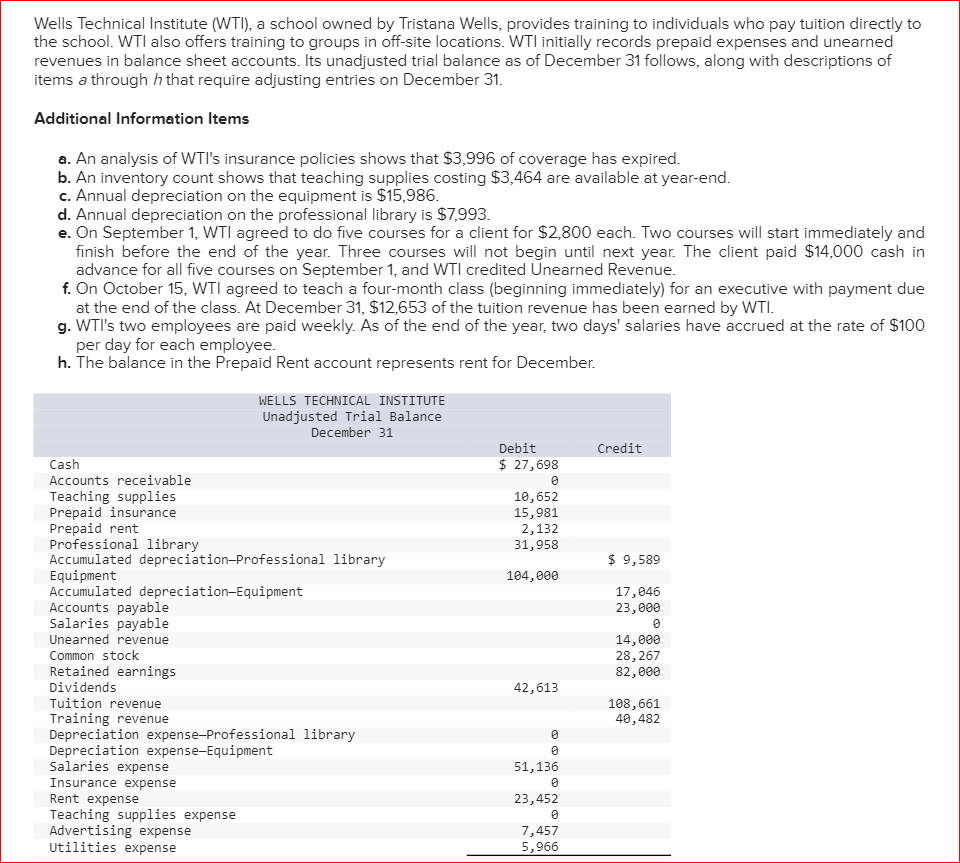 Wells Technical Institute (WTI), a school owned by Tristana Wells, provides training to individuals who pay tuition directly to
the school. WTI also offers training to groups in off-site locations. WTI initially records prepaid expenses and unearned
revenues in balance sheet accounts. Its unadjusted trial balance as of December 31 follows, along with descriptions of
items a through h that require adjusting entries on December 31.
Additional Information Items
a. An analysis of WTI's insurance policies shows that $3,996 of coverage has expired.
b. An inventory count shows that teaching supplies costing $3,464 are available at year-end.
c. Annual depreciation on the equipment is $15,986.
d. Annual depreciation on the professional library is $7,993.
e. On September 1, WTI agreed to do five courses for a client for $2,800 each. Two courses will start immediately and
finish before the end of the year. Three courses will not begin until next year. The client paid $14,000 cash in
advance for all five courses on September 1, and WTI credited Unearned Revenue.
f. On October 15, WTI agreed to teach a four-month class (beginning immediately) for an executive with payment due
at the end of the class. At December 31, $12,653 of the tuition revenue has been earned by WTI.
g. WTI's two employees are paid weekly. As of the end of the year, two days' salaries have accrued at the rate of $100
per day for each employee.
h. The balance in the Prepaid Rent account represents rent for December.
Cash
Accounts receivable
Teaching supplies
Prepaid insurance
Prepaid rent
Professional library
Accumulated depreciation-Professional library
Equipment
Accumulated depreciation-Equipment
Accounts payable
Salaries payable
Unearned revenue
Common stock
Retained earnings
Dividends
Tuition revenue
Training revenue
WELLS TECHNICAL INSTITUTE
Unadjusted Trial Balance
December 31
Depreciation expense-Professional library
Depreciation expense-Equipment
Salaries expense
Insurance expense
Rent expense
Teaching supplies expense
Advertising expense
Utilities expense
Debit
$ 27,698
0
10,652
15,981
2,132
31,958
104,000
42,613
0
51,136
0
23,452
0
7,457
5,966
Credit
$ 9,589
17,046
23,000
0
14,000
28,267
82,000
108,661
40,482