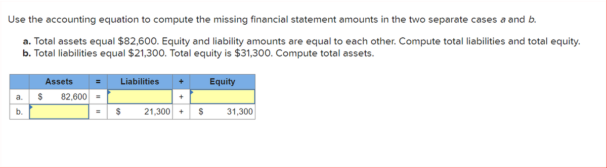 Use the accounting equation to compute the missing financial statement amounts in the two separate cases a and b.
a. Total assets equal $82,600. Equity and liability amounts are equal to each other. Compute total liabilities and total equity.
b. Total liabilities equal $21,300. Total equity is $31,300. Compute total assets.
a.
b.
Assets
$ 82,600 =
=
Liabilities +
$
+
21,300 + $
Equity
31,300